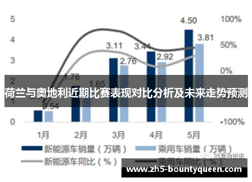 荷兰与奥地利近期比赛表现对比分析及未来走势预测