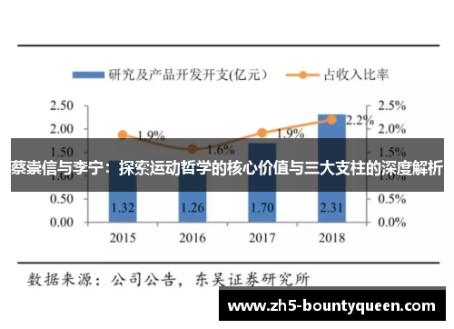 蔡崇信与李宁：探索运动哲学的核心价值与三大支柱的深度解析
