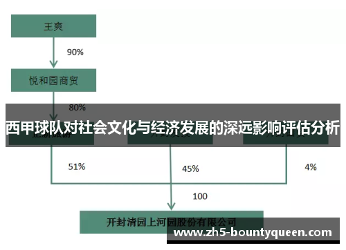 西甲球队对社会文化与经济发展的深远影响评估分析