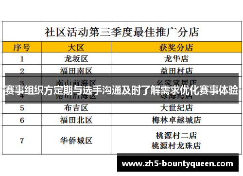 赛事组织方定期与选手沟通及时了解需求优化赛事体验 赛事组织方定期与选手沟通及时了解需求优化赛事体验