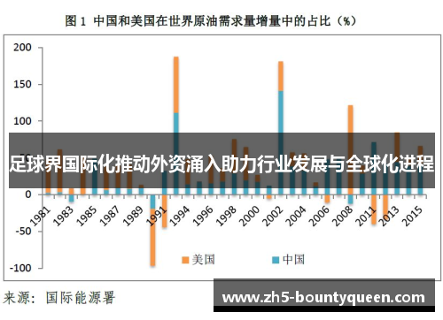 足球界国际化推动外资涌入助力行业发展与全球化进程