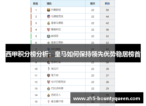 西甲积分榜分析：皇马如何保持领先优势稳居榜首