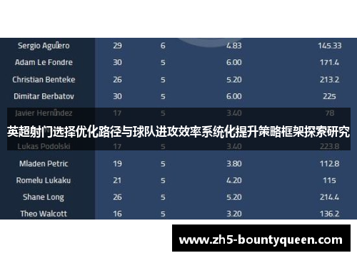 英超射门选择优化路径与球队进攻效率系统化提升策略框架探索研究 英超射门选择优化路径与球队进攻效率系统化提升策略框架探索研究