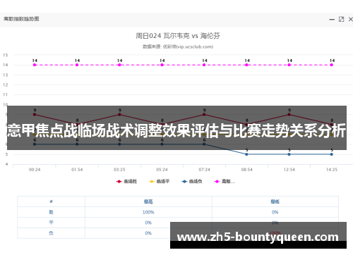 意甲焦点战临场战术调整效果评估与比赛走势关系分析