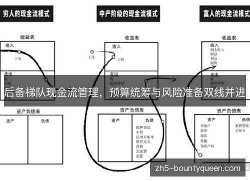 后备梯队现金流管理，预算统筹与风险准备双线并进